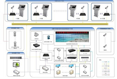 武警中隊信息化建設解決方案——信息系統集成服務在方案中的應用