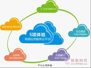 AVA北京網(wǎng)絡(luò)技術(shù)服務(wù) 在PJTime.com行業(yè)新聞中引領(lǐng)視聽新風(fēng)潮