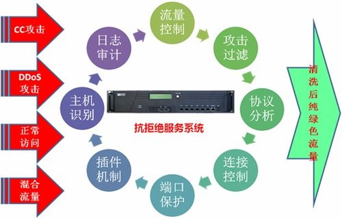 奇安信網(wǎng)神信息技術(shù)股份有限公司 北京網(wǎng)絡(luò)安全服務(wù)的領(lǐng)航者